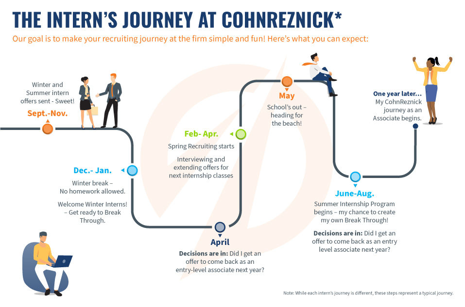 internship roadmap