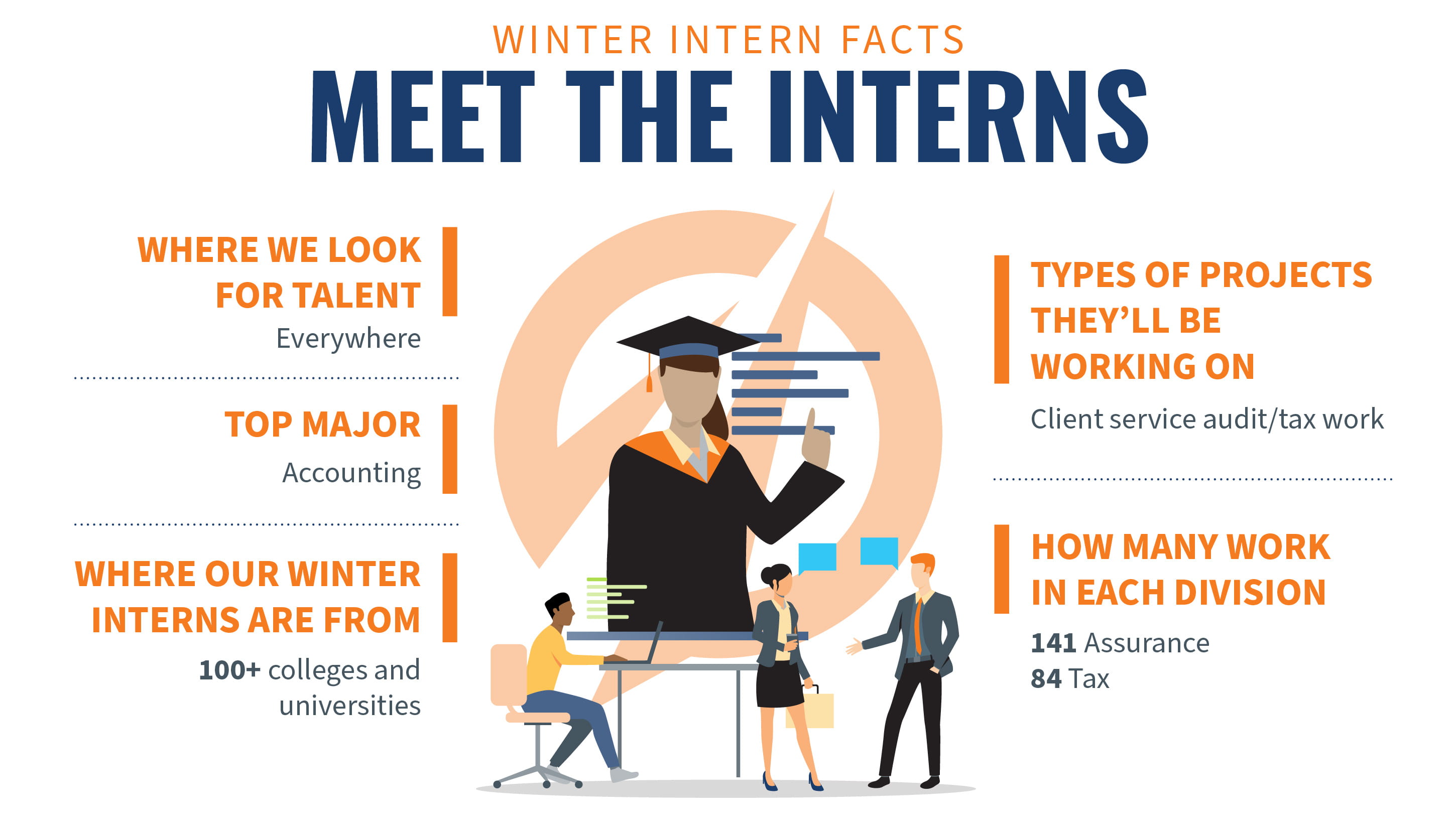 Meet the Winter Interns infographic
