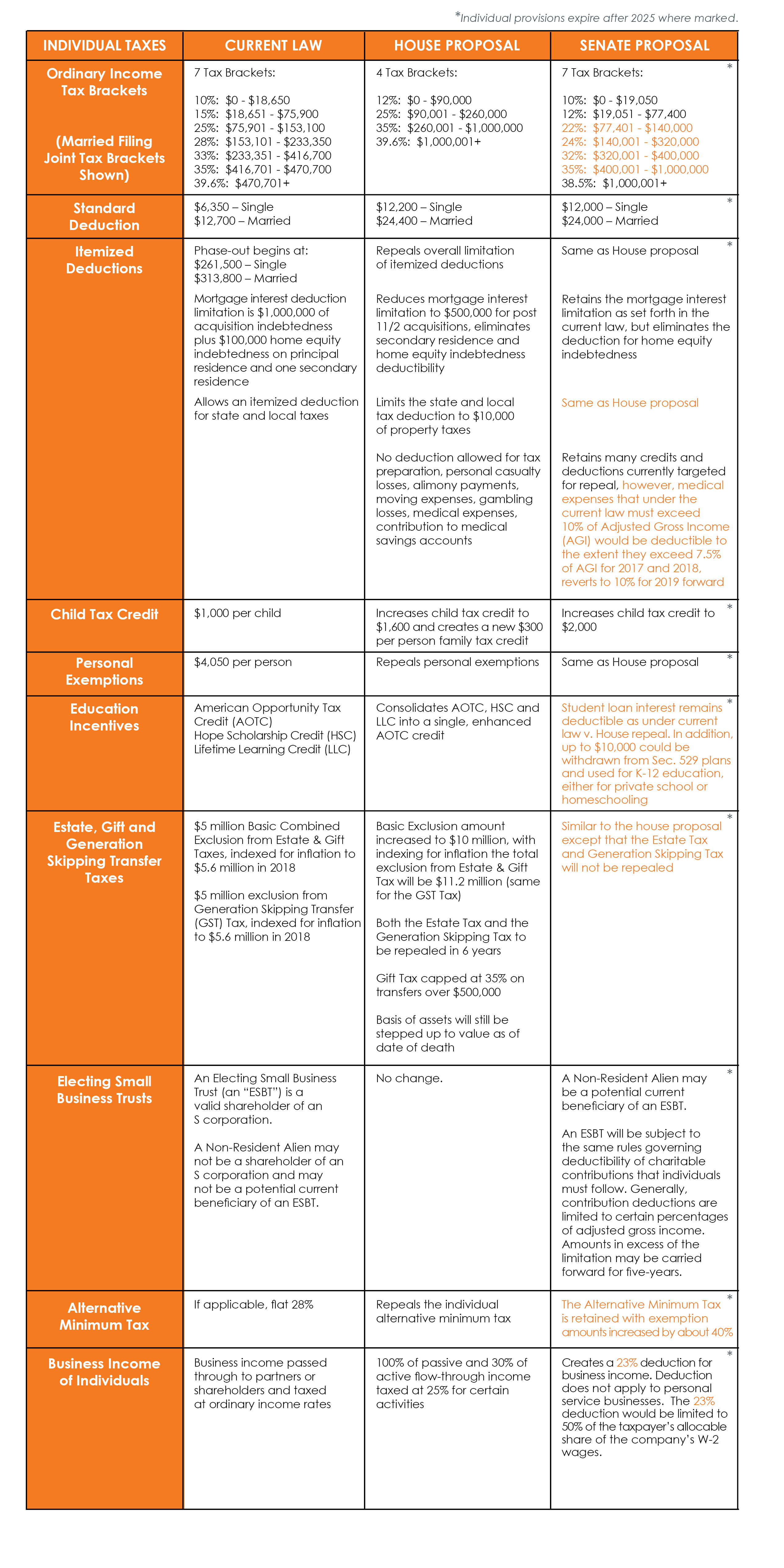 Individual Taxes