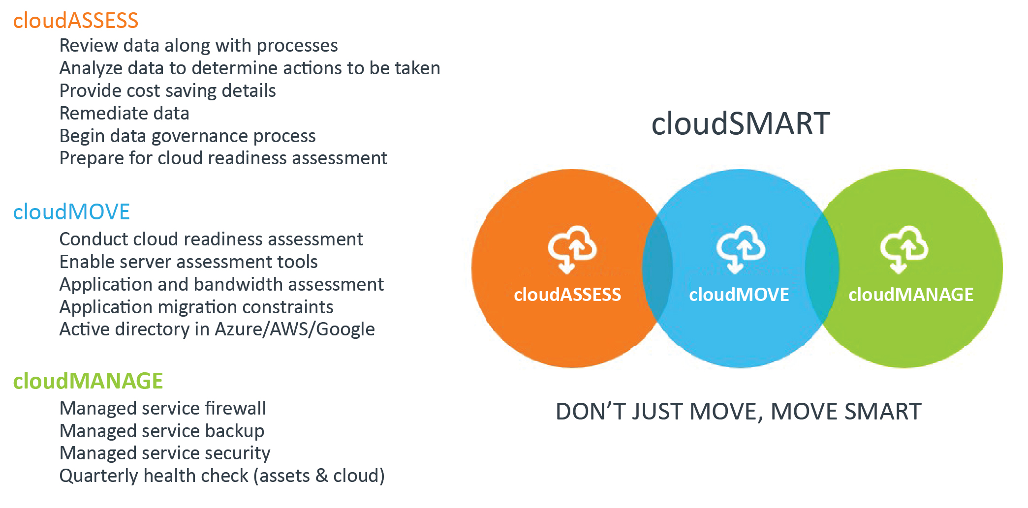 CohnReznick cloudSMART