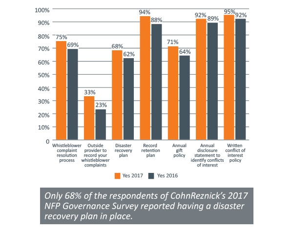 Disaster Recovery Plan