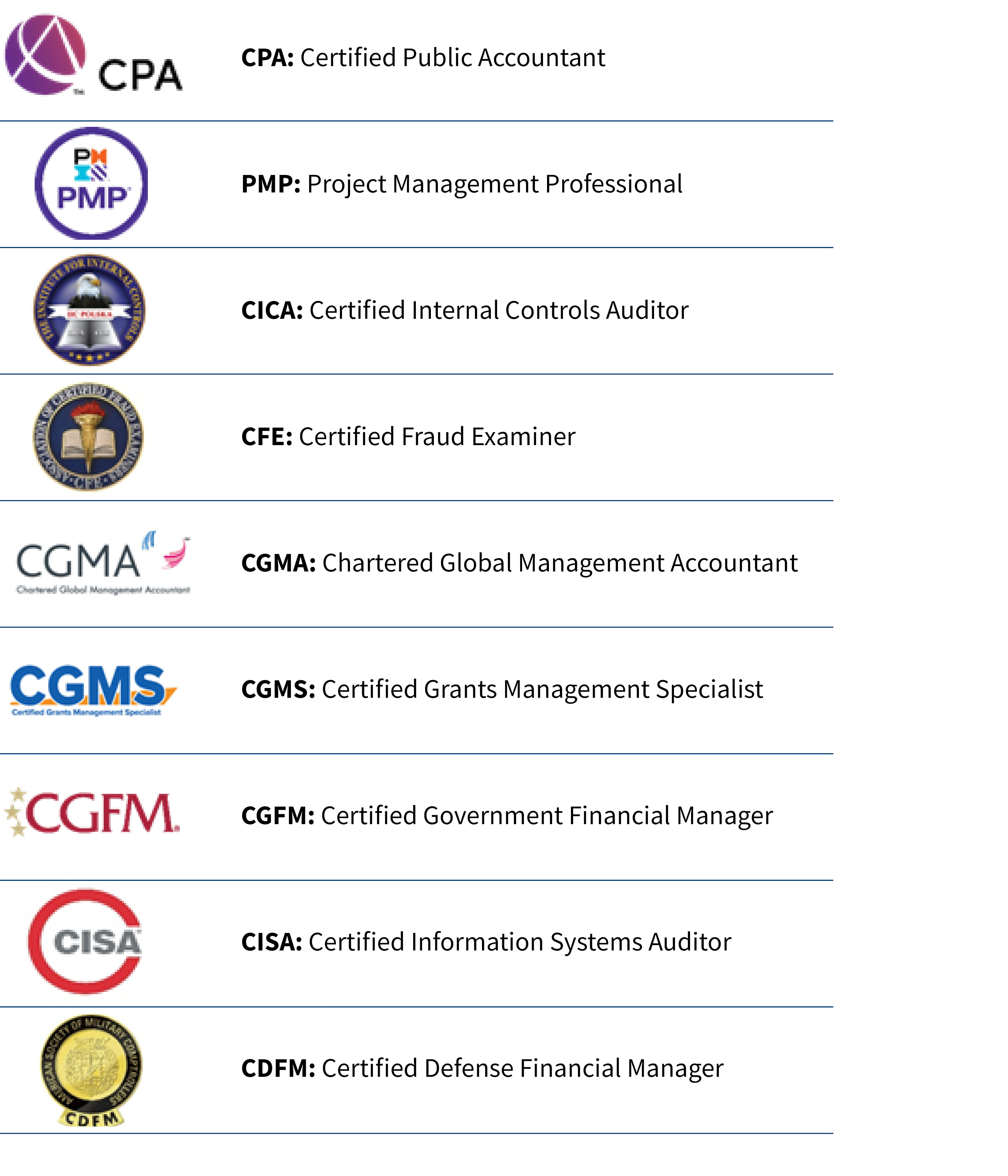 Certifications Graphic