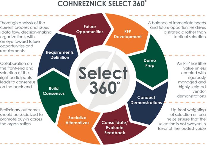 CohnReznick Software Selection