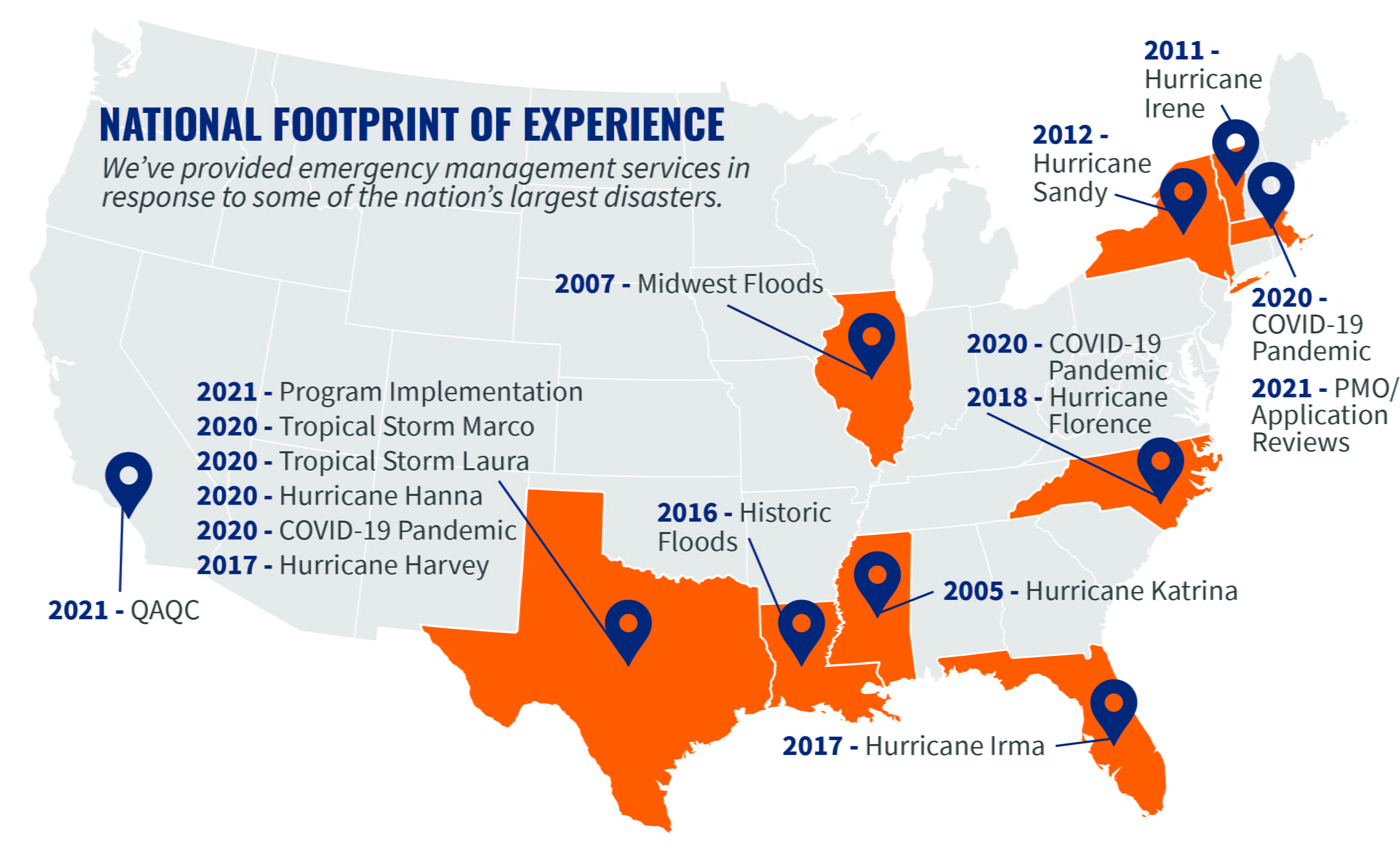 Emergency Management footprint experience