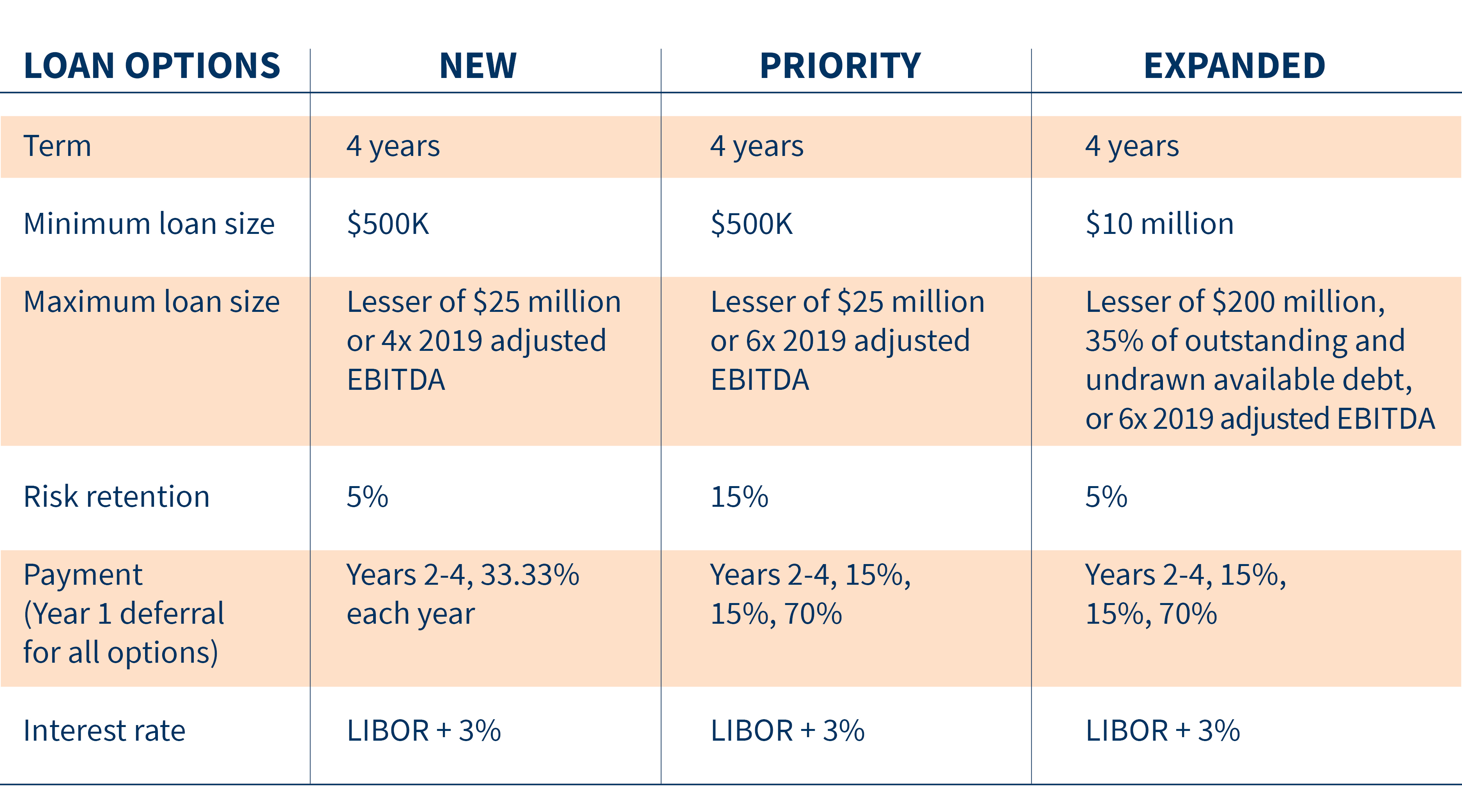 Expanded-Lending-Program_Chart_v3