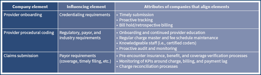 Calculating quality of revenue is critical in healthcare deals