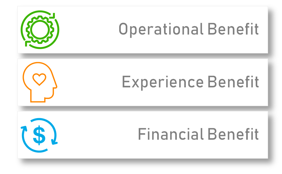 Labels for operational benefit, experience benefit, and financial benefit