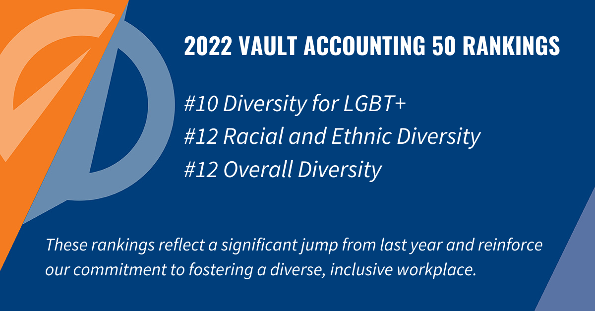 CohnReznick Diversity Rankings Jump In 2022