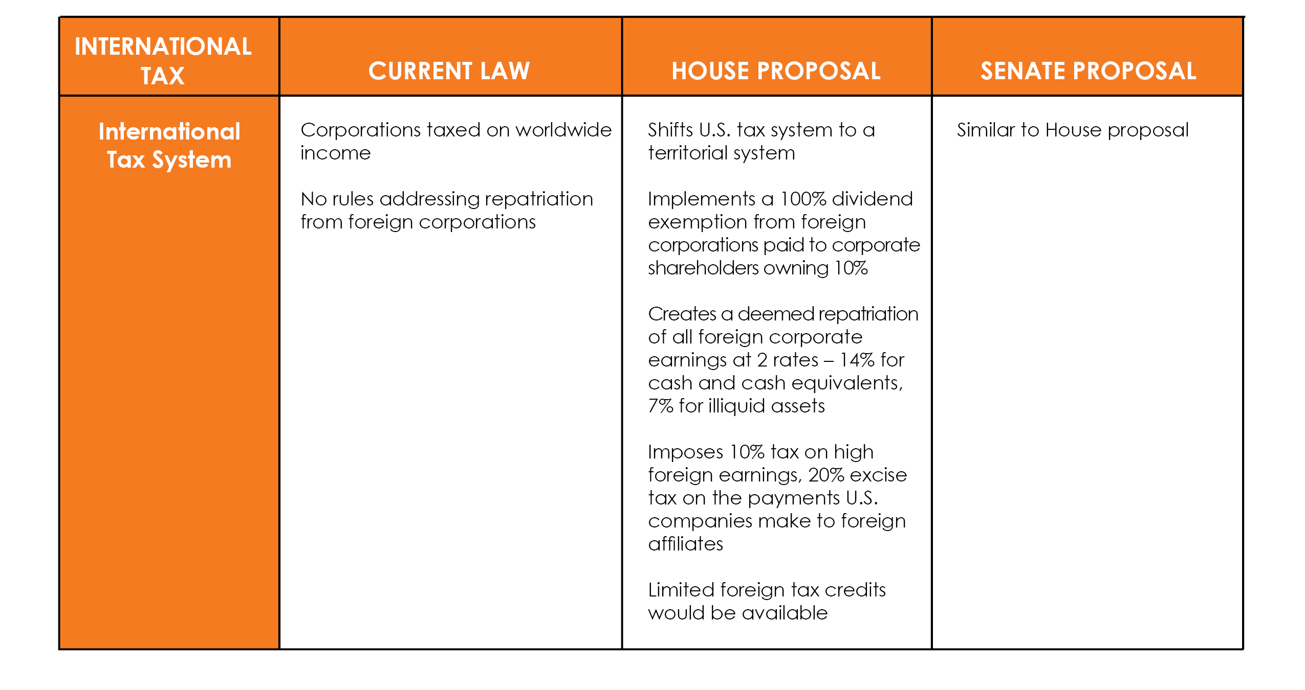 International Tax