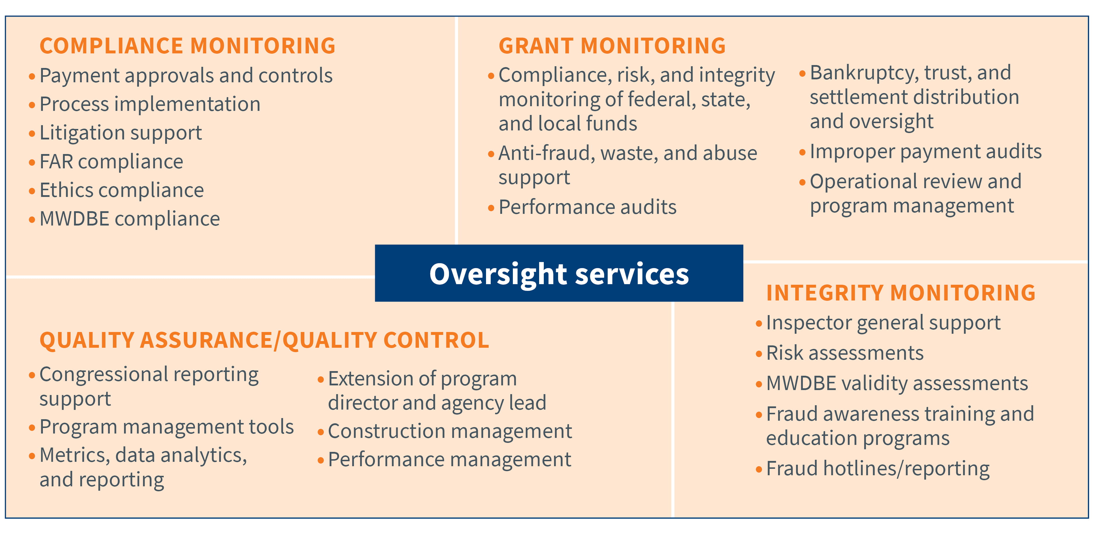 Oversight Services