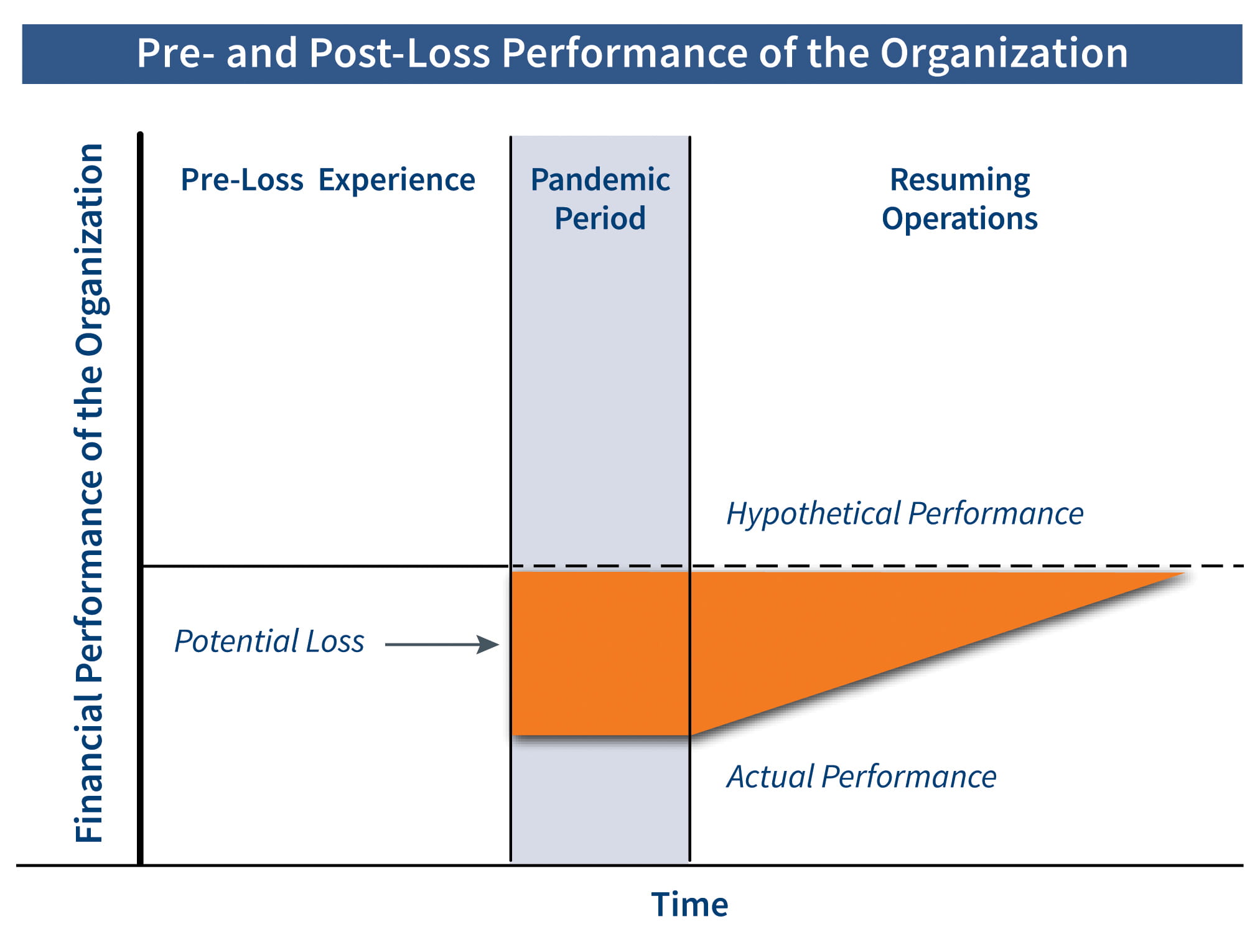 Pre- and Post- Performance of the Organization_Rev3