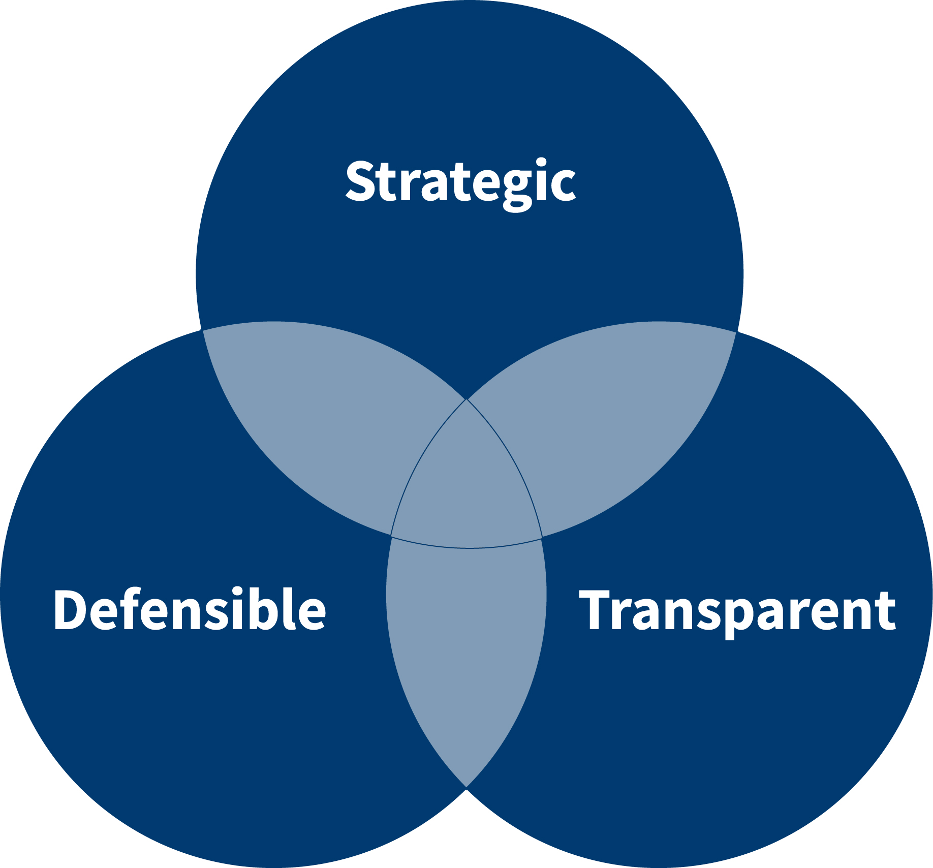 New CMS Hospital Pricing Transparency Reporting Requirements CohnReznick
