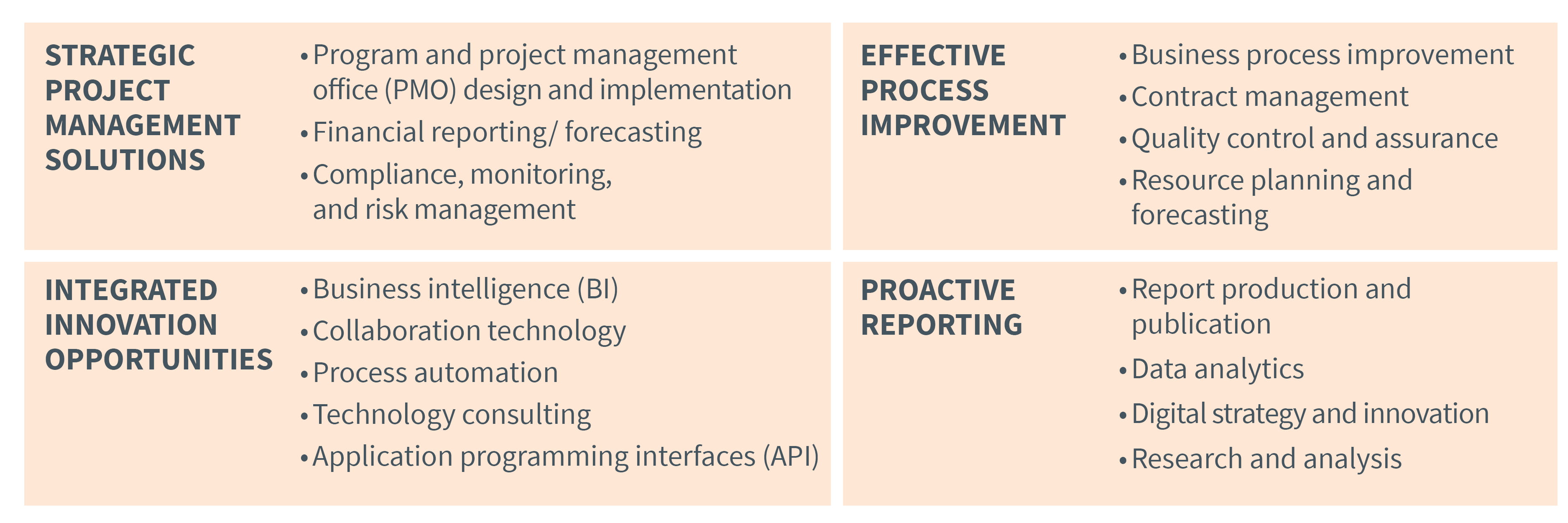Project Managment Processes Tools