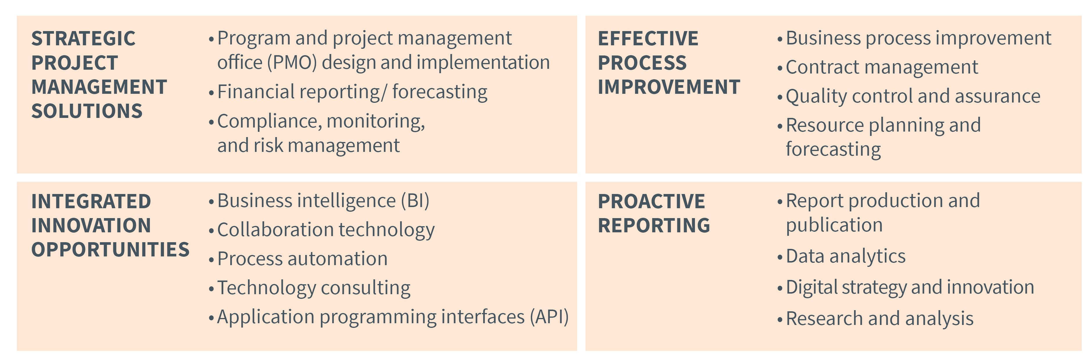 Project Managment Processes Tools