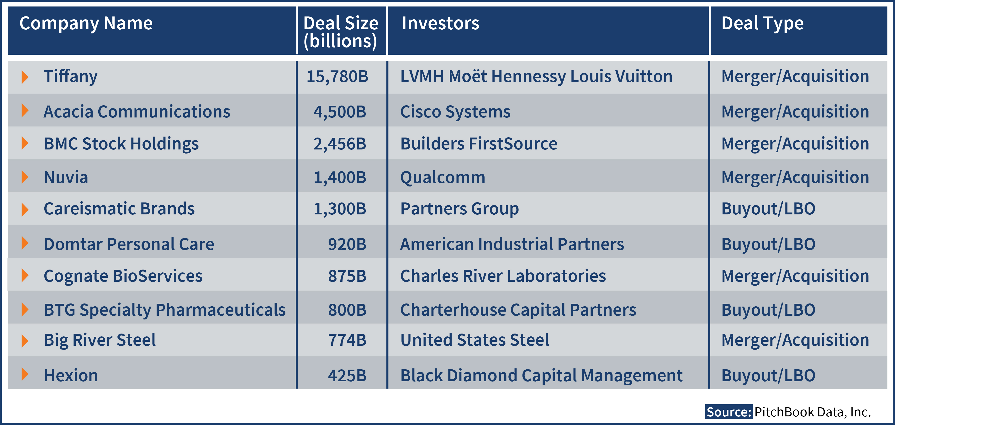 Q1 2021 Top 10 Deals