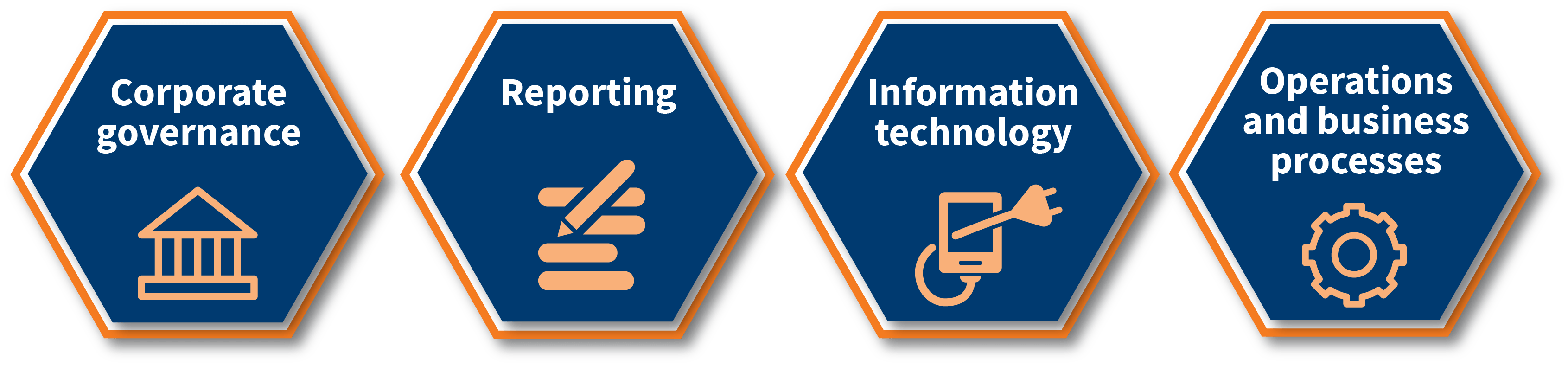 Post-SPAC transaction: Challenges and benefits of operating as a public company