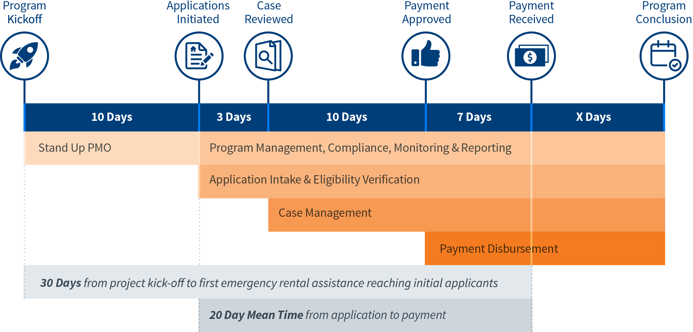 timeline