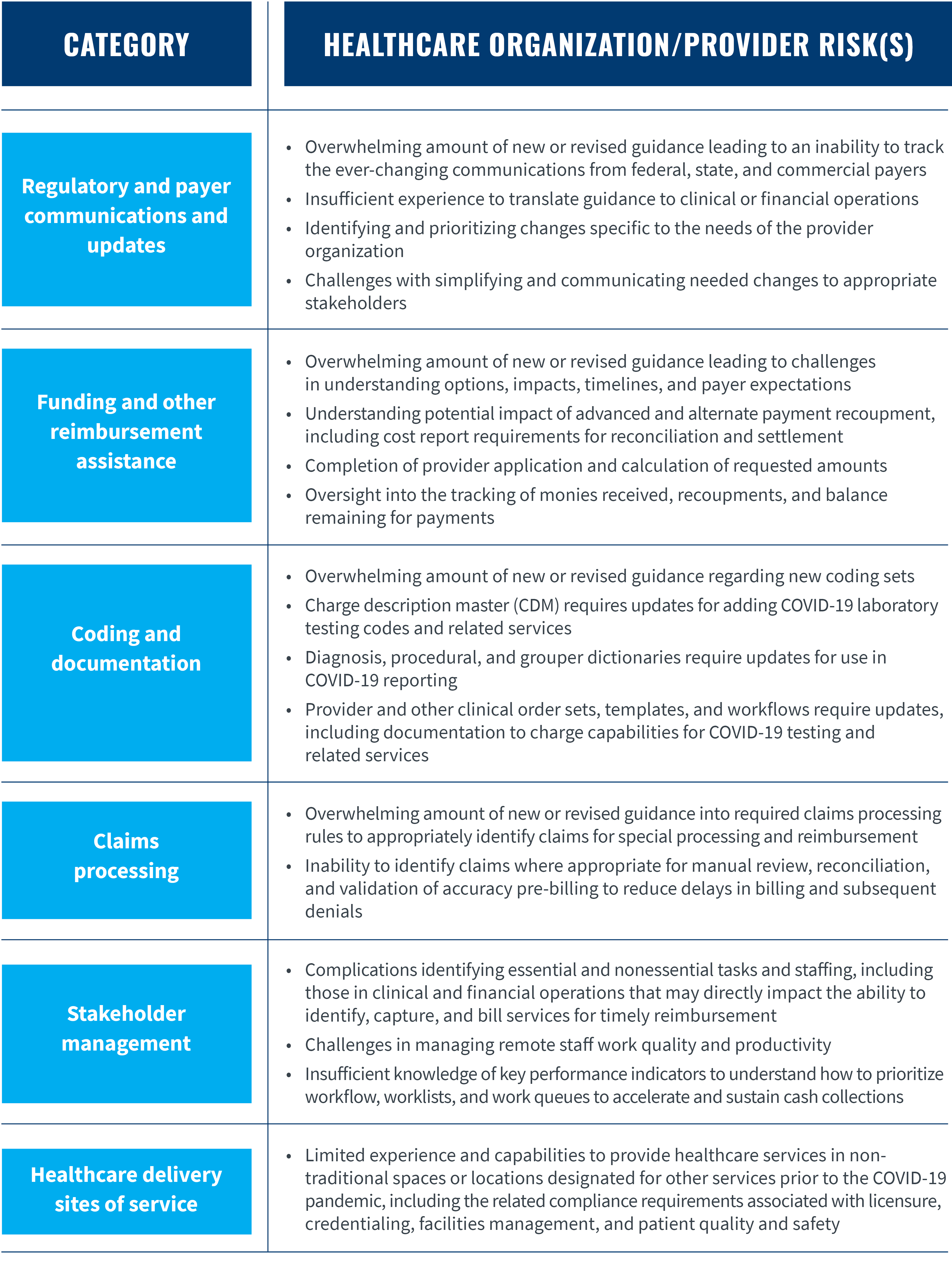 top critical risks