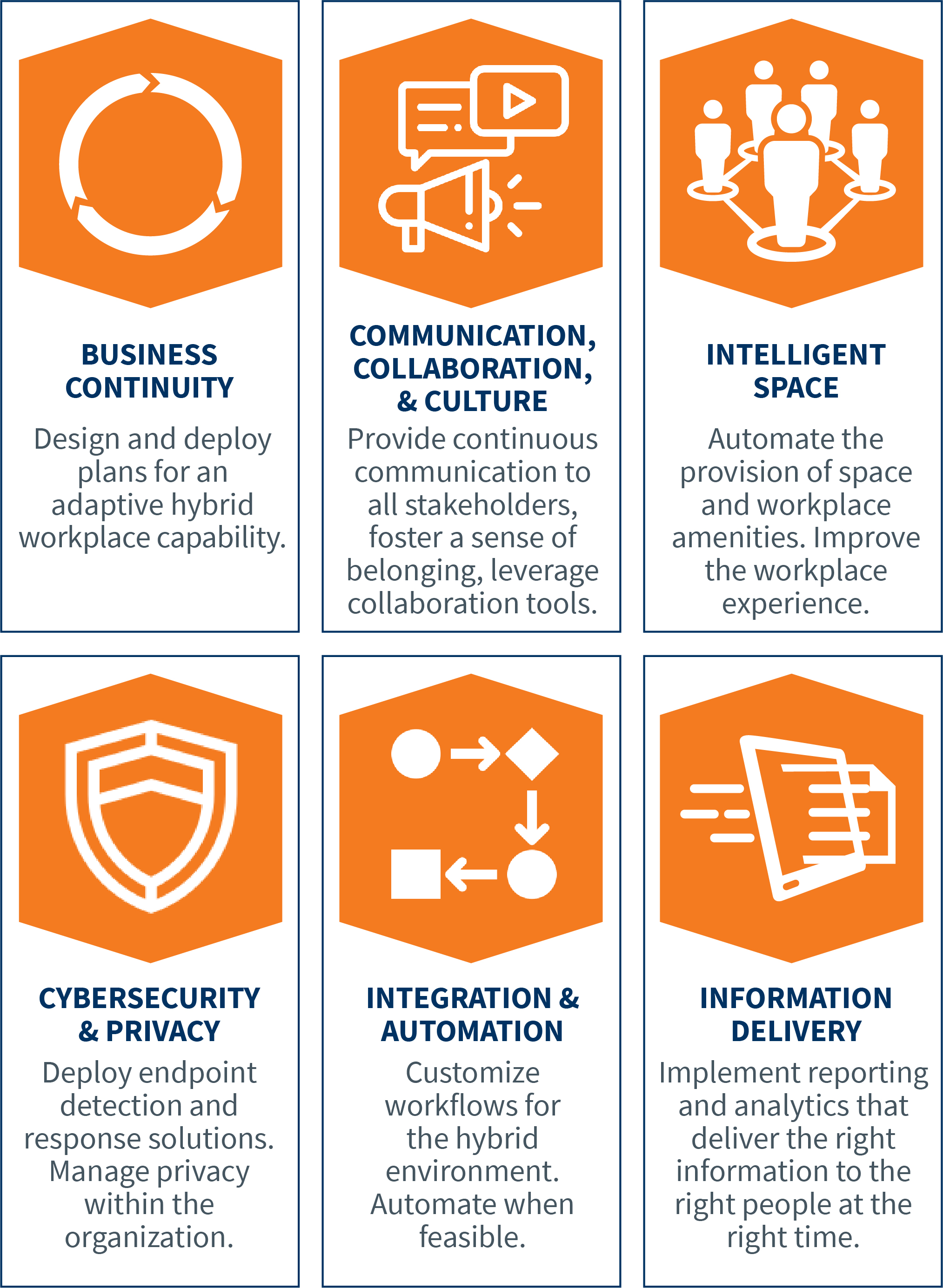 Workforce Enablement Advisory Services Foundational Pillars