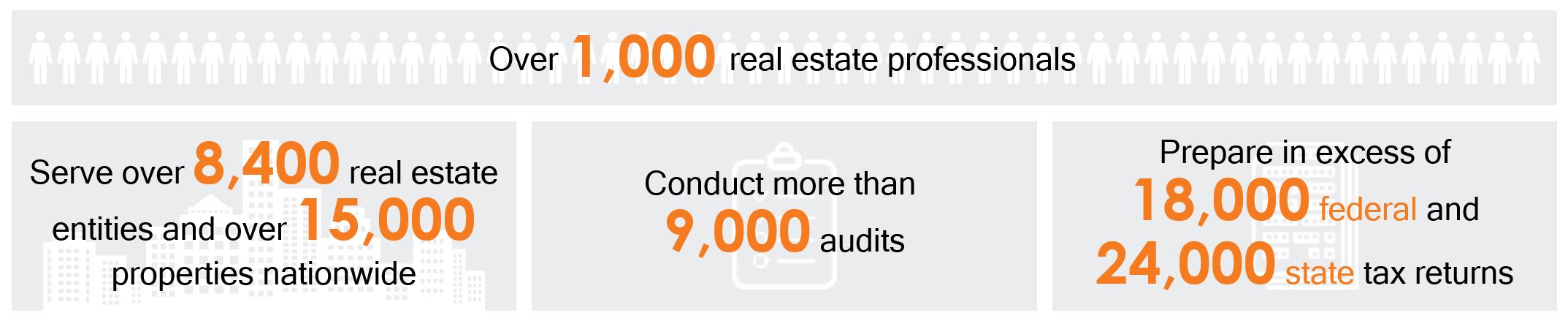 COHNREZNICK COMMERCIAL REAL ESTATE INDUSTRY PRACTICE OVERVIEW