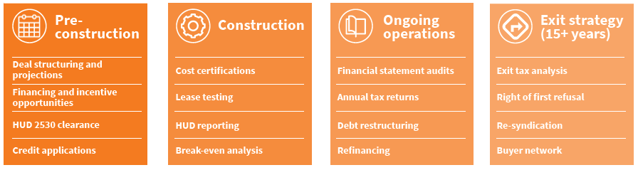 infographic explaining different stages in affordable housing construction planning and related financials