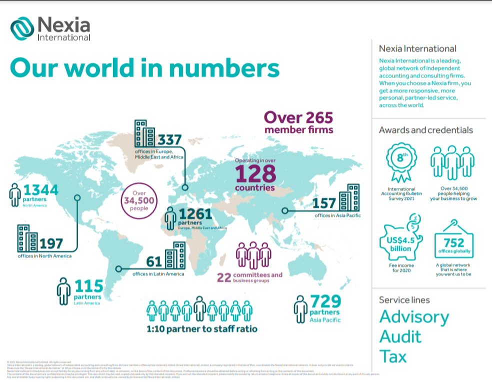 map of nexia international infographic