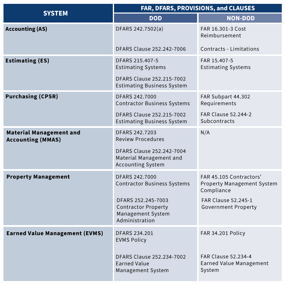 table chart business systems