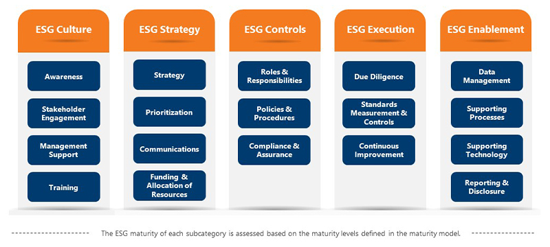 esg infographic
