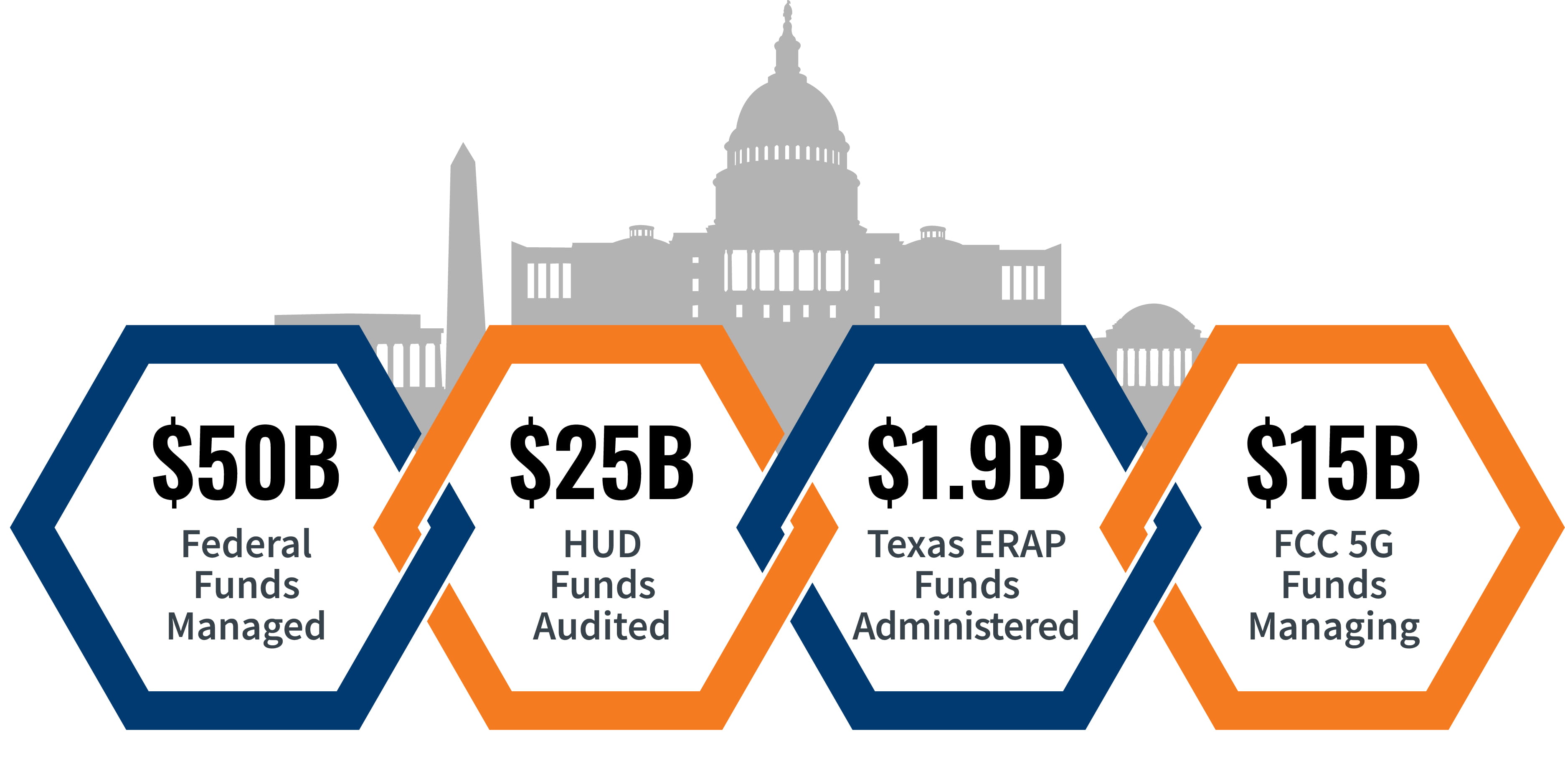 cohnreznick government by the numbers