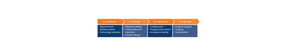 grc technology table chart