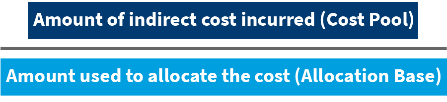 indirect rates equation