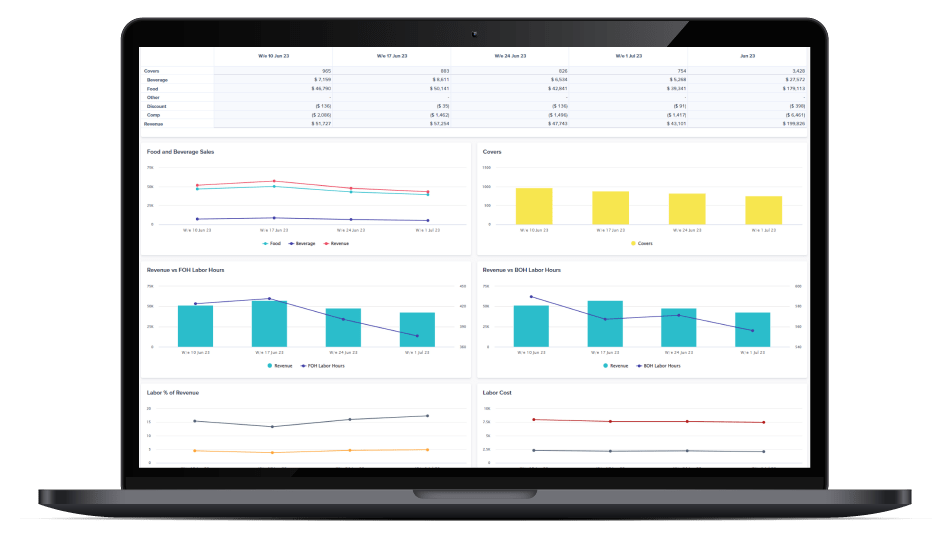 laptop showing reports from CohnReznick's Restaurant planning app