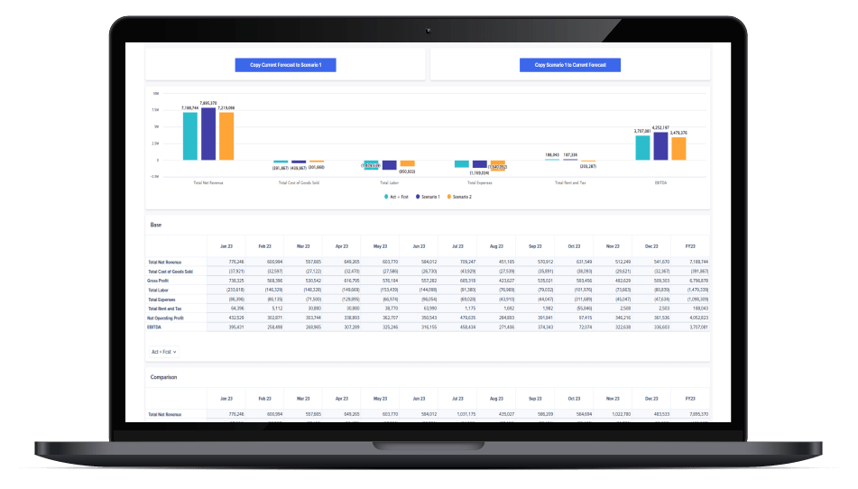 laptop showing reports from CohnReznick's Restaurant planning app