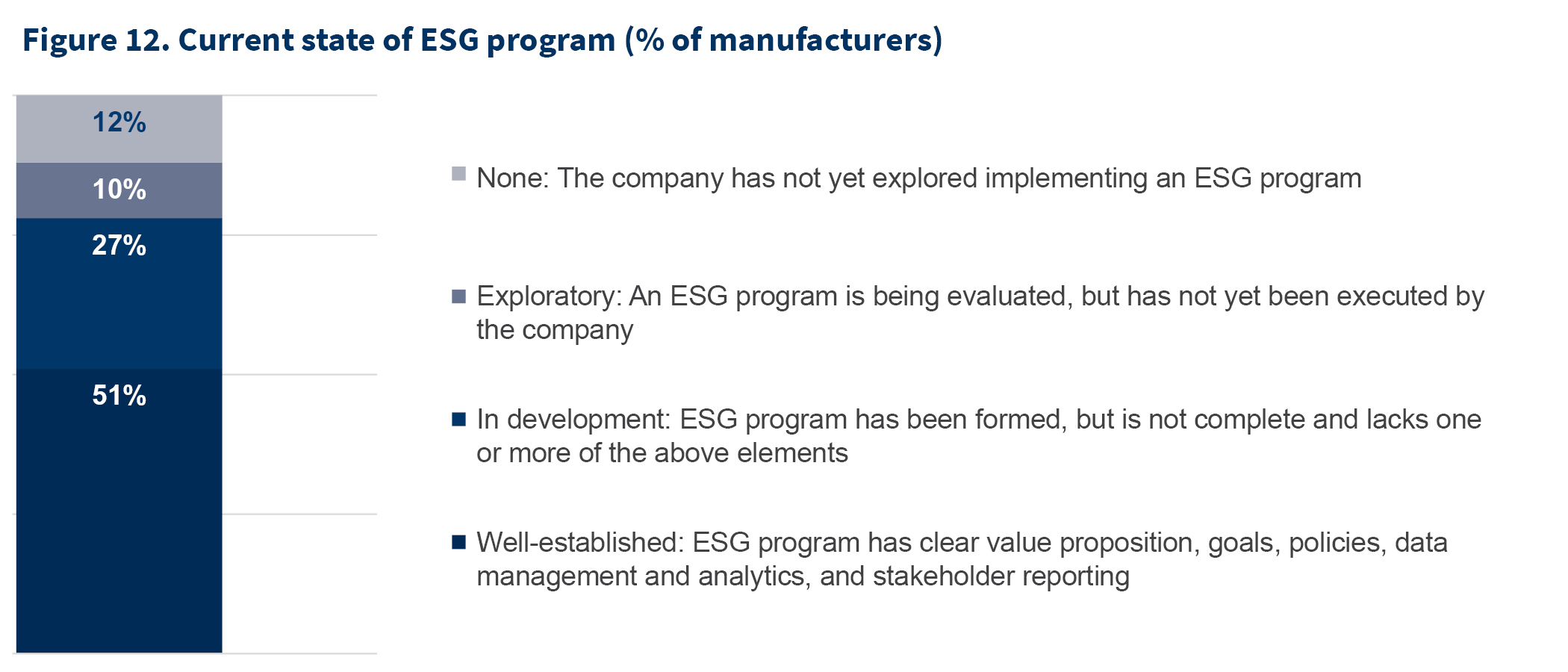 manufacturing chart