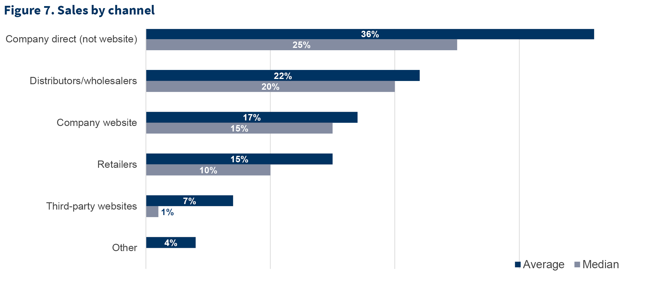 manufacturing chart