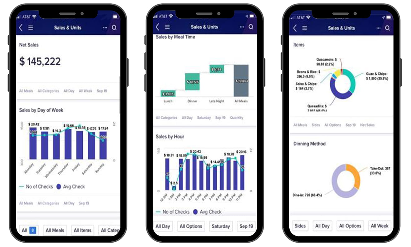 3 Mobile screens showing reports from CohnReznick's Anaplan Restaurant Planning app