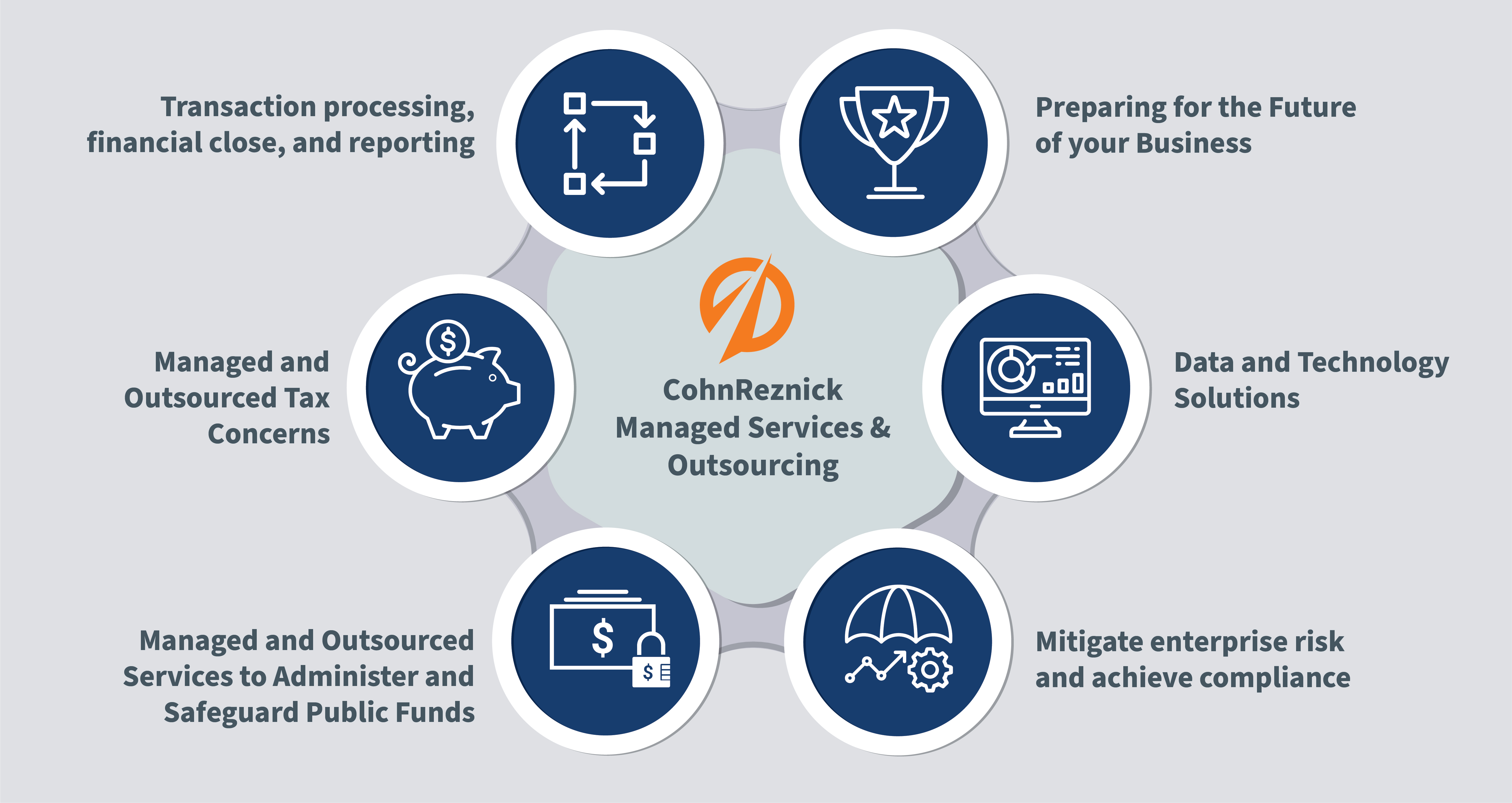 managed services outsourcing infographic