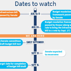 Timeline_240x240_with-title