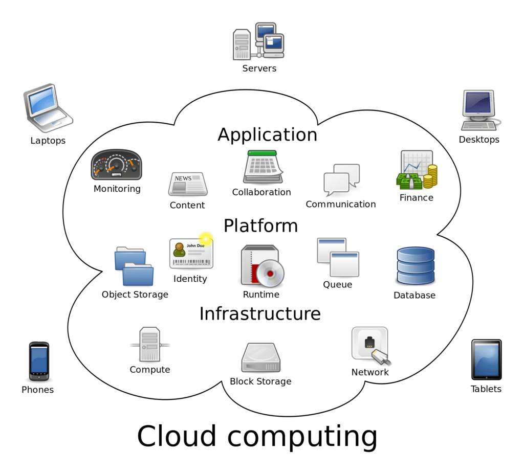Cloud Computing graphic