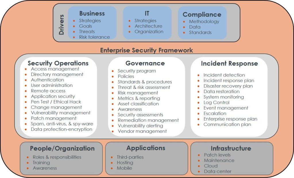 Cybersecurity