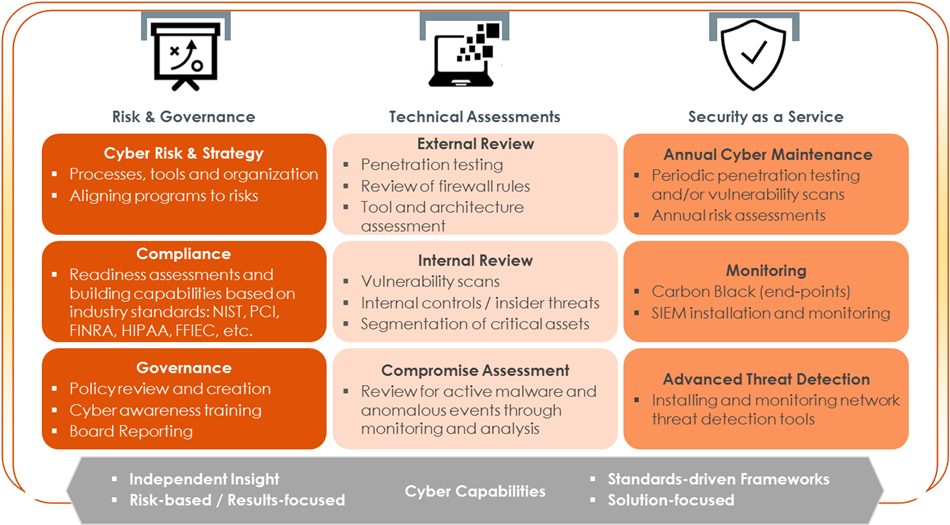 cyber diligence program