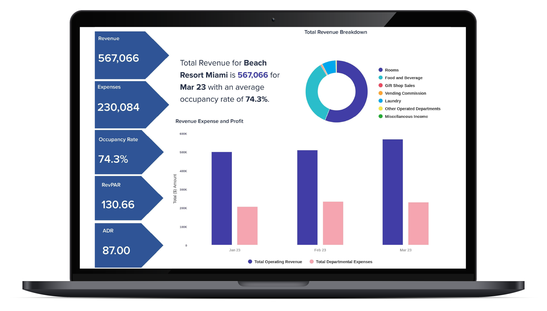 CohnReznick’s Hotel Forecasting & Planning Application
