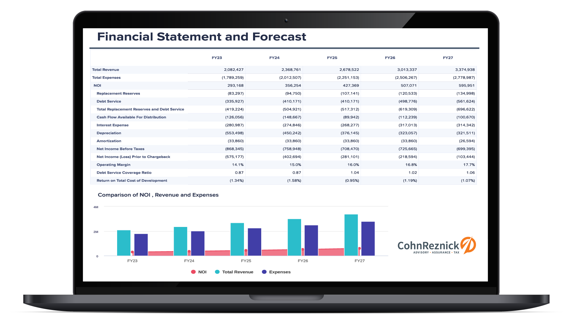 CohnReznick’s Hotel Forecasting & Planning Application