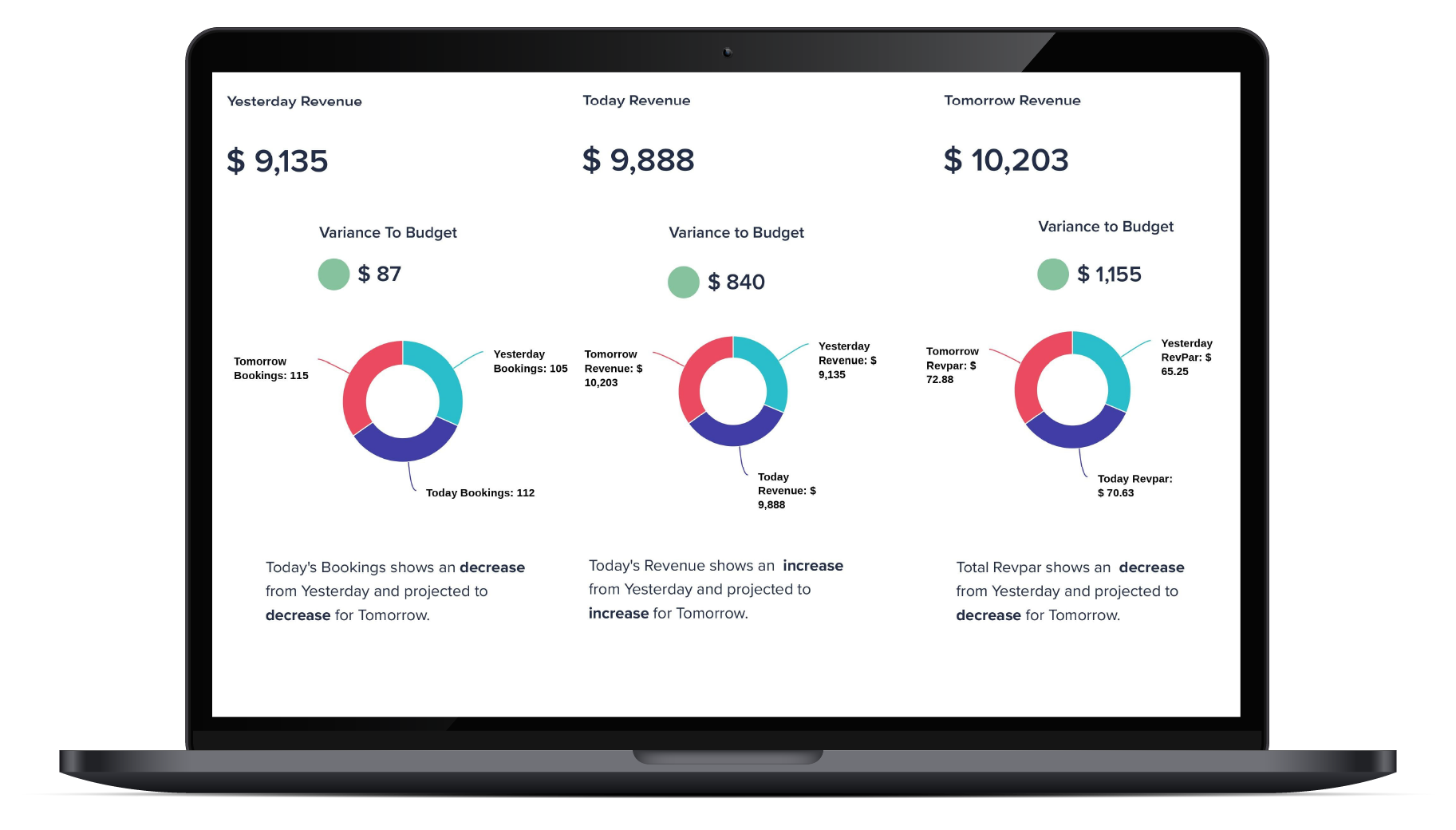 CohnReznick’s Hotel Forecasting & Planning Application