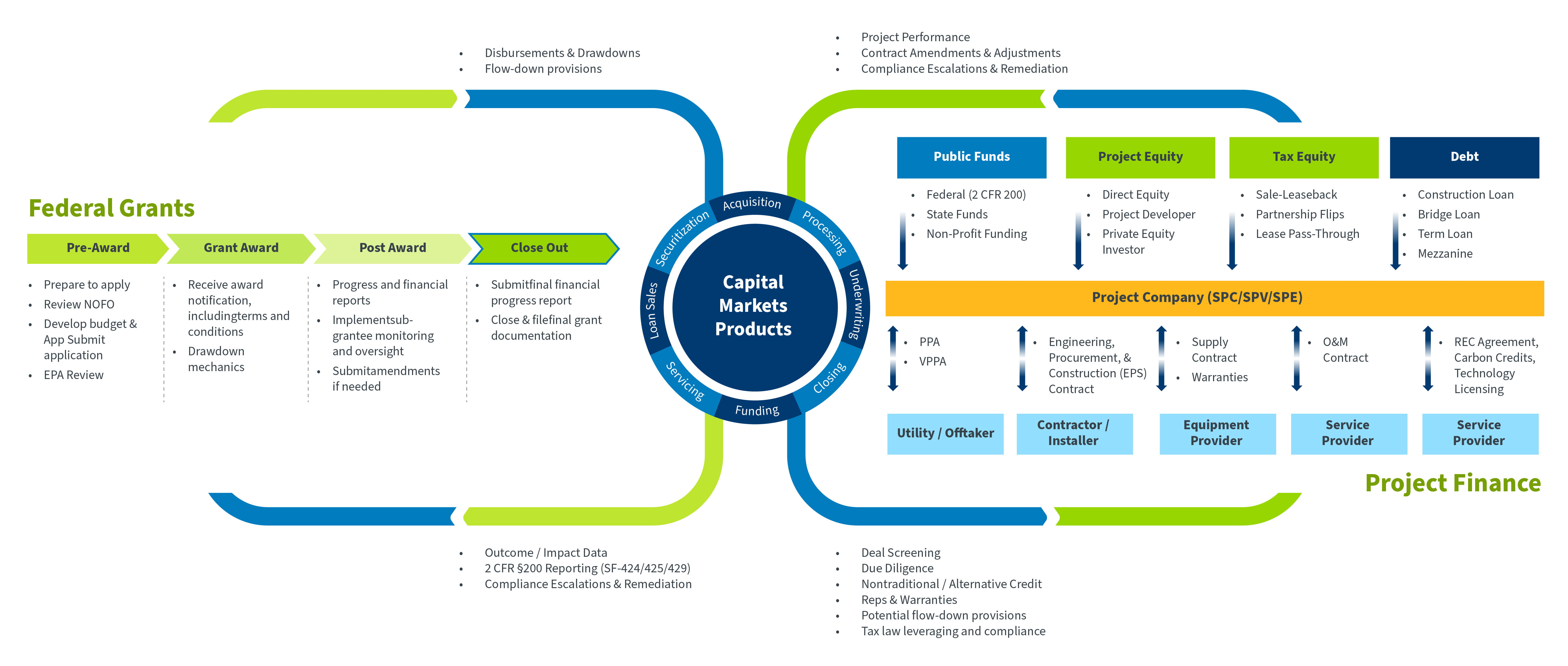 capital markets products matrix
