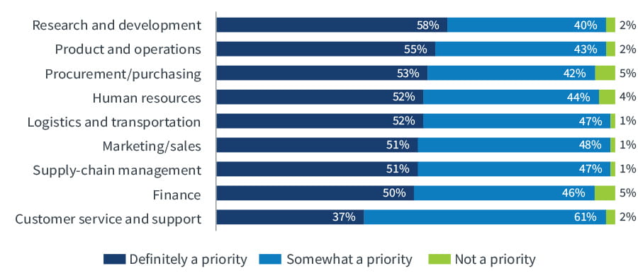 MPI survey result chart no title