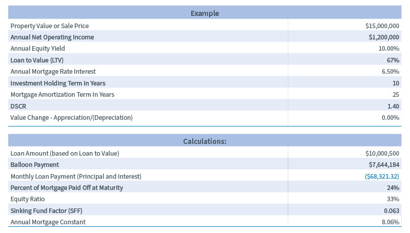 Addenda TABLE