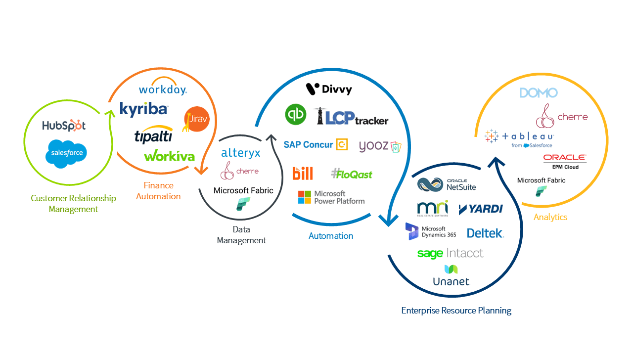 Technology_Alliances_ 12_23_2025_V1