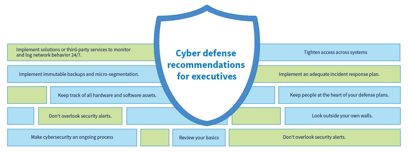 Firewall cyber defense recommendations 