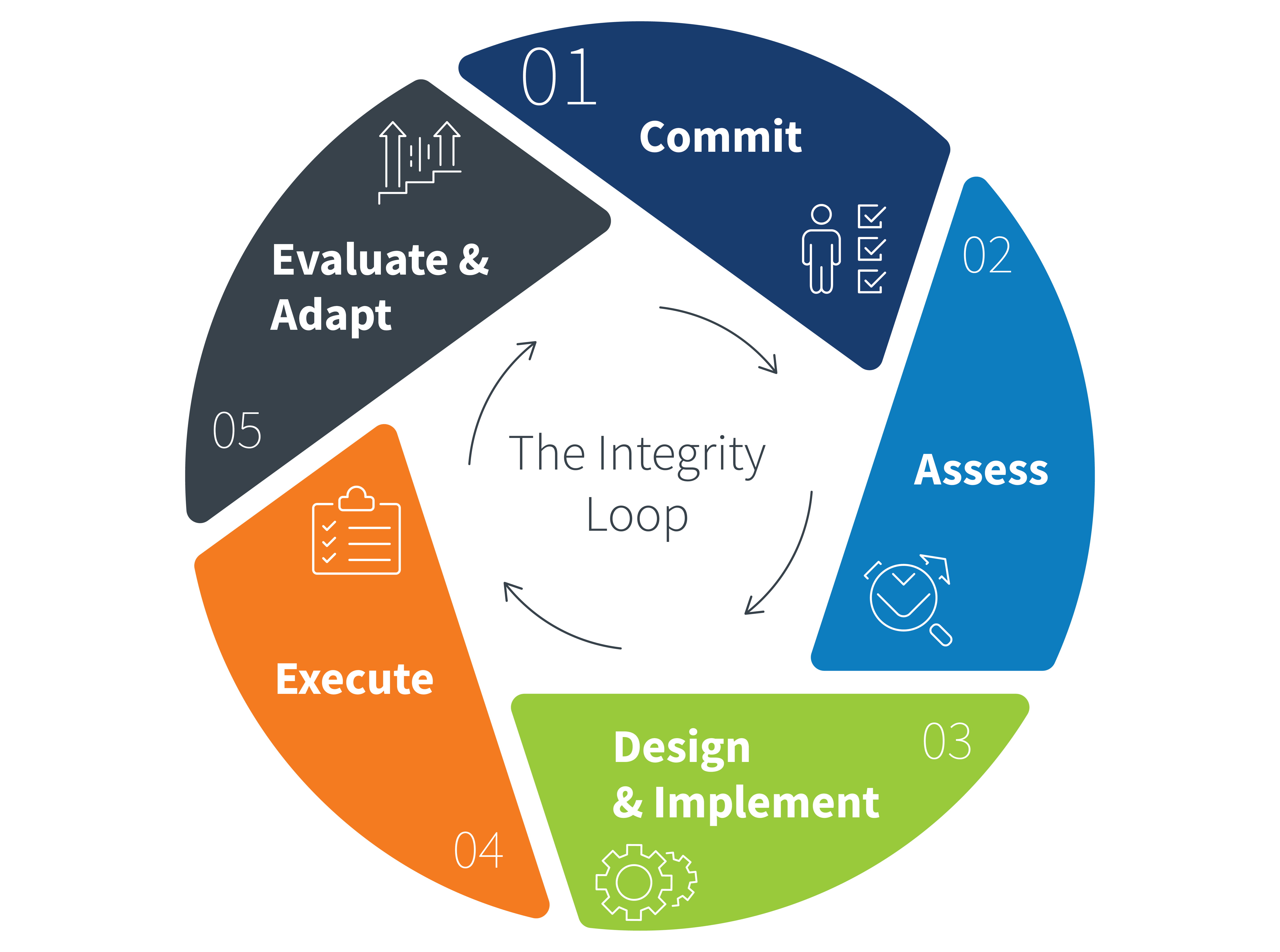 The Future of Program Integrity
